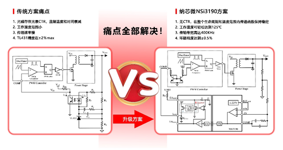 fun88官网首页推出基于电容隔离技术的隔离误差放大器NSI3190.png